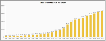 aflac a cheap dividend aristocrat or value trap aflac