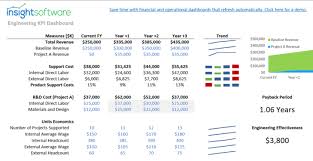 Kpis represent how you're performing against strategic goals. Top 40 Engineering Kpis And Metric Examples For 2021 Reporting Insightsoftware