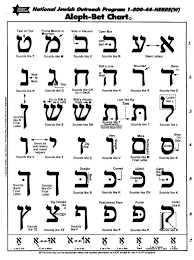 Learn the handwritten hebrew alphabet. Hebrew Alphabet Hebrew Writing Hebrew Alphabet Hebrew Lessons