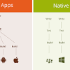 Web apps regularly get performance and feature improvements. 3