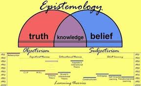 Pin By John Wells On Th Nk Philosophy Theories Learning Theory Cognitive Science