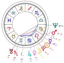 The Astrological Chart Of Leo Betsy Johnson See Her