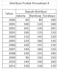 Menjelaskan konsep dasar time series analysis: Unduh Contoh Soal Time Series Terbaru Dikdasmen
