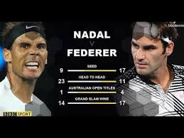 Roger Federer Vs Rafael Nadal Comparison Youtube