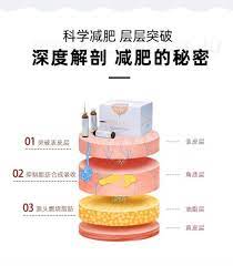 科学减肥层层突破这才叫欧美黑科技减肥单靠 prodx 深度解剥减肥的秘密 突破表皮层 抑制脂肪合成吸收 源头燃烧脂肪从表皮层 角质层 油脂层 真皮层喝一次瘦到最彻底