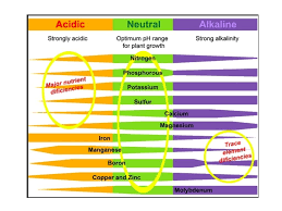 ph chart soil glendance