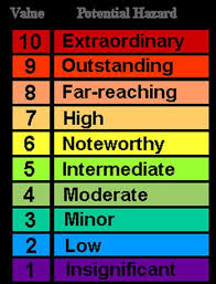 Earthquakes 101 Earthquake Earthquake Magnitude Astronomer