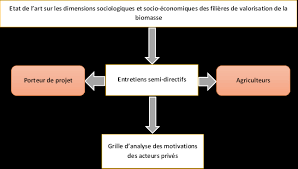 Http Www Agro Transfert Rt Org Wp Content Uploads 2019 03 Bioeconomie Dans Les Territoires Processus Decision Agricole Pdf