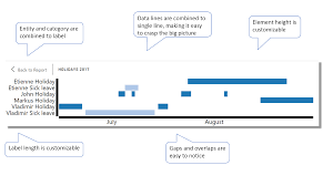 We did not find results for: Creating A Timeline Visual With Milestones Microsoft Power Bi Community