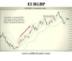 Bollinger Bands Or Why They Are So Popular Technical Analysis Charts Trading Quotes Forex Trading