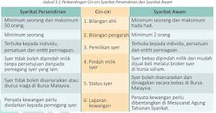 (borang ini diterjemahkan oleh peguam negara, malaysia. Pozdxb1yabqk5m