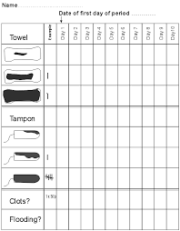 Period Blood Chart Www Bedowntowndaytona Com