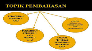 Check spelling or type a new query. Analisis Kesalahan Berbahasa Kesalahan Pemilihan Kata
