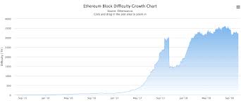 Ethereum Mining The Ultimate Guide On How To Mine Eth