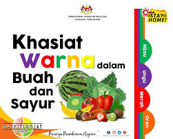 Pernyataan masalah kajian mengkaji hubungan masalah obesiti dalam kalangan murid di sekolah dengan amalan pemakanan makanan diproses dan makanan rapu. Info Kesihatan Ibu Anak Dan Wanita Publicaciones Facebook
