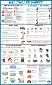 8 In 1 Healthcare Safety Poster Home Health Care Safety Posters Home Health