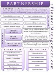 Partnership Meaning Types Features Advantages Disadvantages Accounting And Finance Business Management Bookkeeping Business