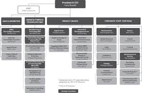 annual report on form 20 f