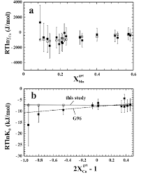 The change in free energy, δg, is equal to the sum of the enthalpy plus the product of the temperature and entropy of the system. Values Of Rtlnc Ca Grt And Rtlnk D For Reaction 8 Calculated Using W Download Scientific Diagram