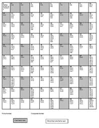 Prime And Composite Number Chart