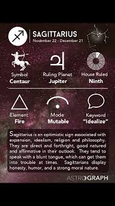  Pin Oleh Nyamekye Richards Di Sagittarius Lambang Zodiak Teks Lucu Astrologi