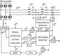Robust EMPC-Based Frequency-Adaptive Grid Voltage Sensorless ...