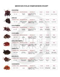 Mexican Chile Comparison Chart Pt L Out Of Mexico Gourmet