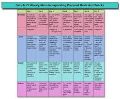 High Cholesterol Diet Plan And Meal Suggestions High Cholesterol Diet Cholesterol Diet Low Cholesterol Diet Plan