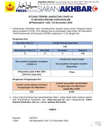 Makan tengahari merupakan satu perbuatan yang kita lakukan hampir setiap hari. Gov Bn On Twitter Kementerian Kesihatan Ingin Memaklumkan Kepada Orang Ramai Mengenai Status Terkini Jangkitan Covid 19 Di Negara Brunei Darussalam Bagi Ahad 6 Rabiulakhir 1442h Bersamaan 22 November 2020m Setakat Jam 12 Tengahari