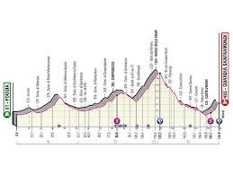 Sagan culmina con triunfo una gran labor de su equipo. Tour Of Italy Etapa 8 Foggia