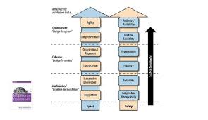 Break Monoliths Into Microservices With 3 Steps