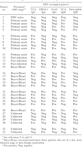 Pdf Evidence Based Approach For Interpretation Of Epstein