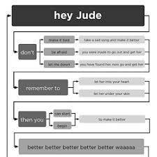 Hey Jude Flow Chart 20091029 133742 Jpg Jpeg Image 500x667