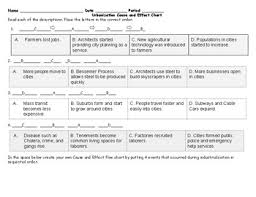 Urbanization Cause And Effect Flow Chart