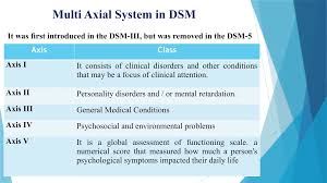 Image result for Multi-Axial System