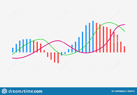 Macd Indicator Technical Analysis Vector Stock And