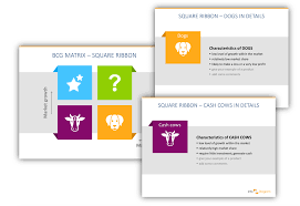 Bcg Matrix Definition And Examples Presentation