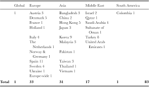 The higher education sector is responsible for the operation of higher education institutions (heis) in malaysia and is under the jurisdiction of the ministry of higher education (mohe). A Systematic Review Of English Medium Instruction In Higher Education Language Teaching Cambridge Core