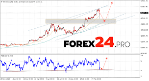 By william white, investorplace writer feb 17, 2021, 9:19 am edt february 23, 2021 bitcoin ( btc ) has surpassed the 50k mark with a strong rally that looks ready to continue with more news and. Bitcoin Forecast And Analysis Btc Usd February 23 2021 Forex24 Pro