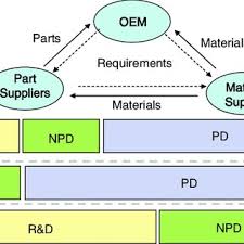 Product Quality Planning Timing Chart In Qs9000 Download