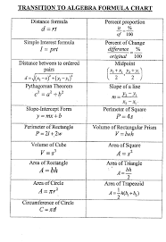 Algebra Formulas Sheet Google Search Algebra Formulas