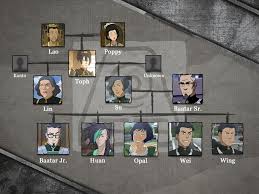 Avatar The Last Airbender Family Trees Revealed