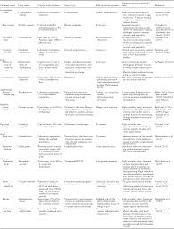 The crabs can come up with brilliant and novel ideas using their imagination. Cancer And Life History Traits Lessons From Host Parasite Interactions Parasitology Cambridge Core