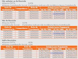 The fundo de garantia do tempo e serviço, also known as fgts, which is the severance indemnity fund for employees. Tutorial Do Fgts Edital Eletronico