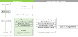 We did not find results for: Mengenal Rencana Detail Tata Ruang Rdtr