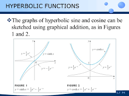 Section 5 7 Hyperbolic Functions P2p25 7 Inverse Functions Certain Combinations Of The Exponential Functions E X And E X Arise So Frequently In Mathematics Ppt Download