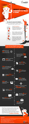 14 Reddit Stats To Guide Your Social Strategy Social Media Marketing Blog Marketing Strategy Infographic Infographic Marketing