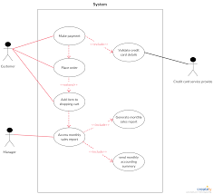 Use Case Diagram Tutorial Guide With Examples Creately Blog Use Case Diagram Use Case Diagram Template