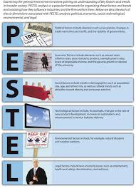 7de1754c8bff7d800152cfaa302dd0df Jpg 2 050 2 841 Pixels Pestel Analysis Pestle Analysis Marketing Analysis