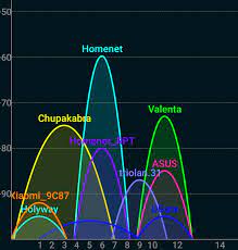 We did not find results for: Ping Spikes On Wi Fi Every 10 Seconds Solved Hitech Service